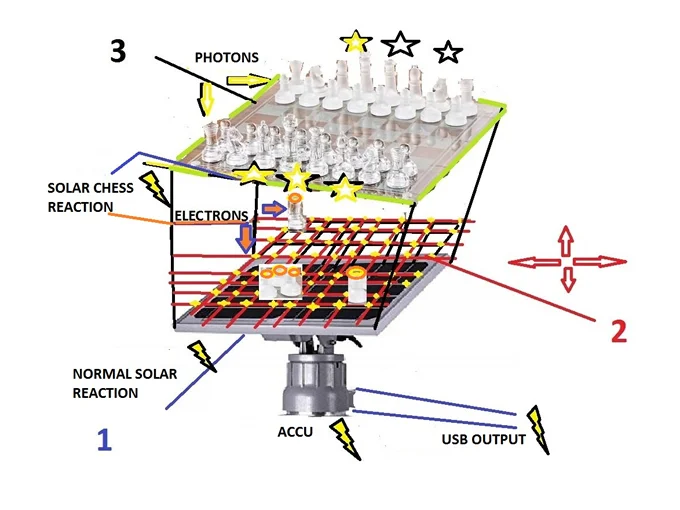 Solar Chess - thumbnail 3