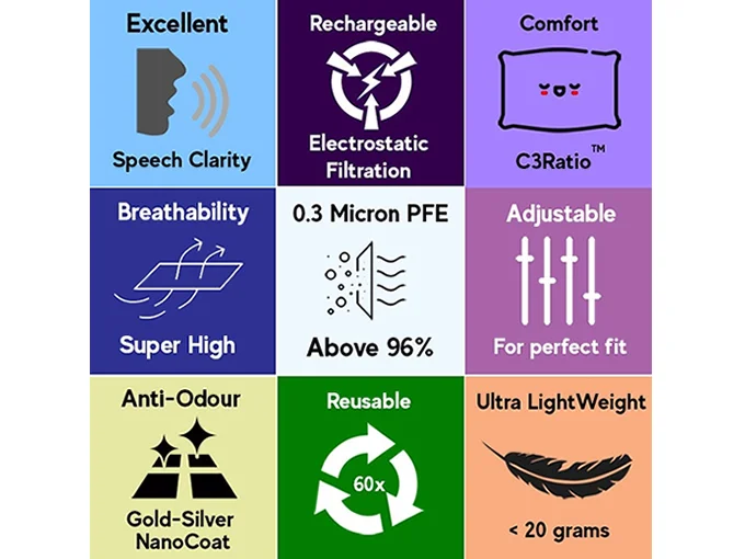 CORI Super Recharge 96 - thumbnail 3